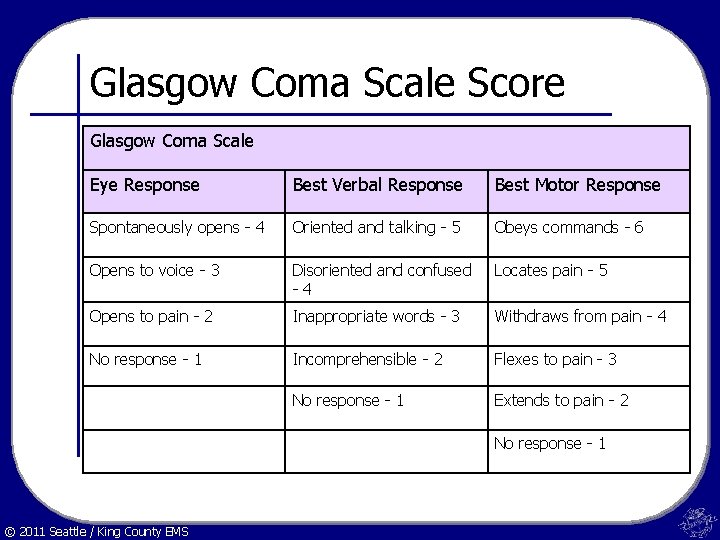 Glasgow Coma Scale Score Glasgow Coma Scale Eye Response Best Verbal Response Best Motor