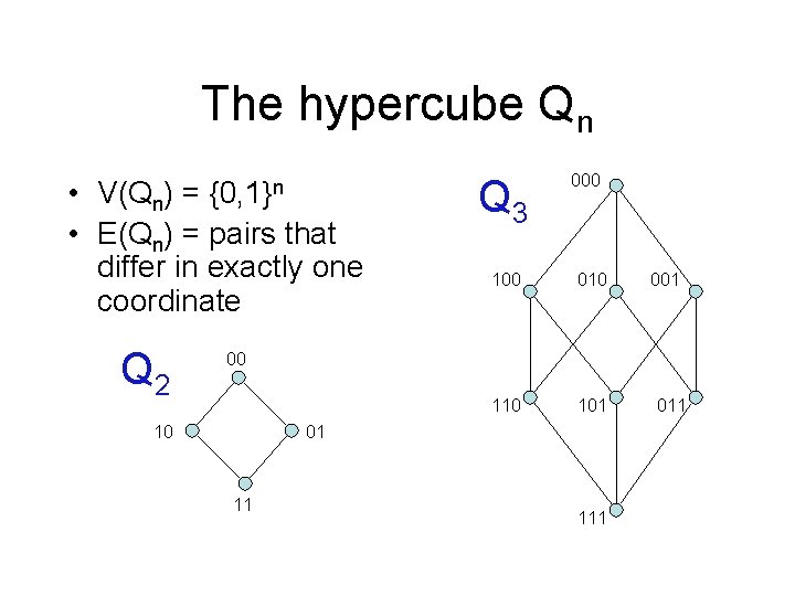 The hypercube Qn • V(Qn) = • E(Qn) = pairs that differ in exactly