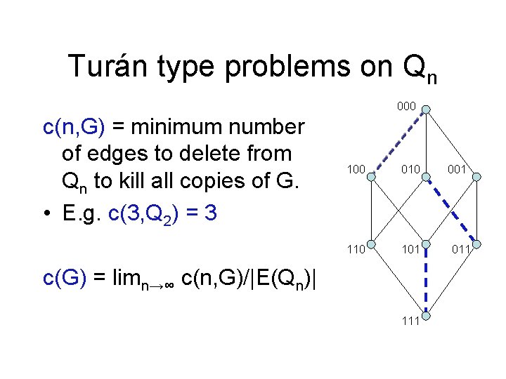 Turán type problems on Qn 000 c(n, G) = minimum number of edges to