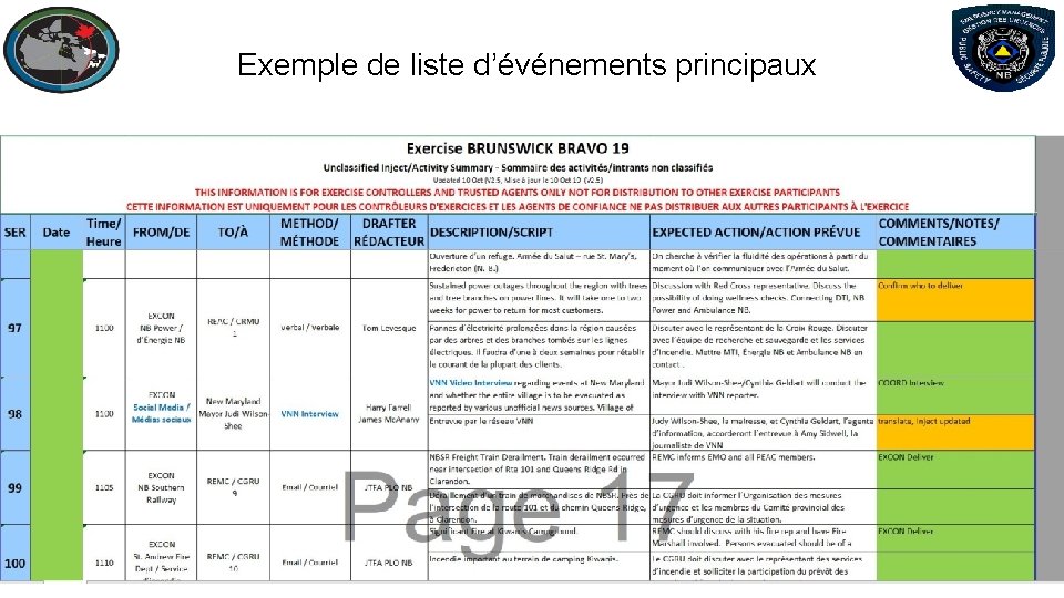 Exemple de liste d’événements principaux 