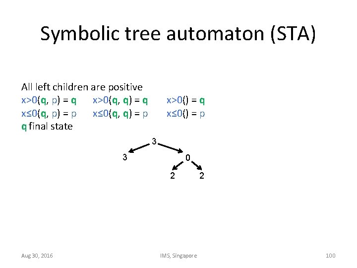 Symbolic tree automaton (STA) All left children are positive x>0(q, p) = q x>0(q,