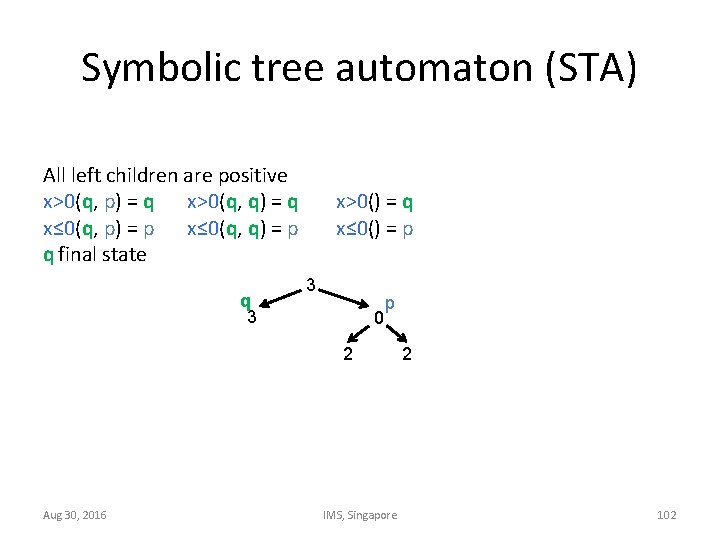 Symbolic tree automaton (STA) All left children are positive x>0(q, p) = q x>0(q,