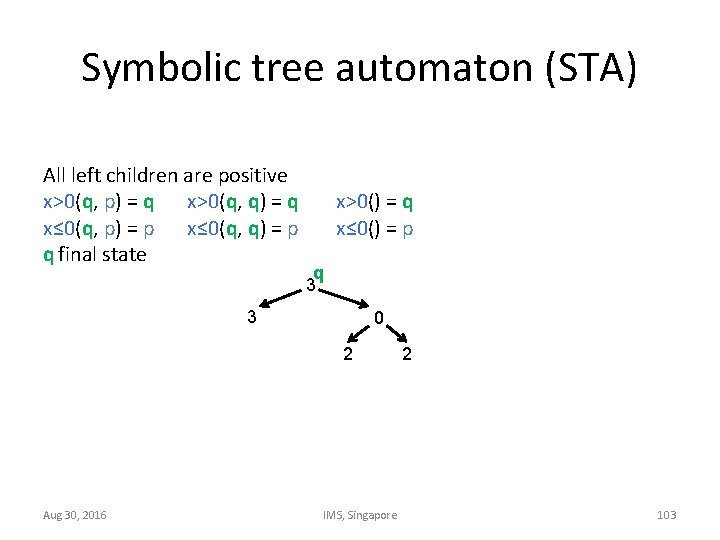 Symbolic tree automaton (STA) All left children are positive x>0(q, p) = q x>0(q,