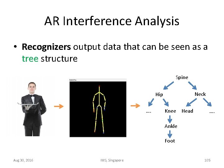 AR Interference Analysis • Recognizers output data that can be seen as a tree