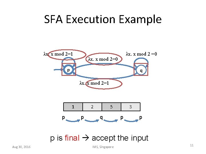SFA Execution Example λx. x mod 2=1 λx. x mod 2 =0 λx. x