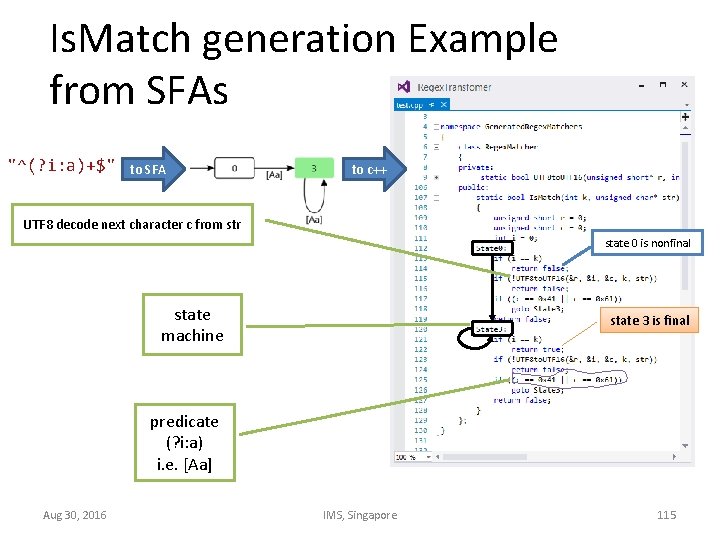 Is. Match generation Example from SFAs "^(? i: a)+$" to SFA to c++ UTF