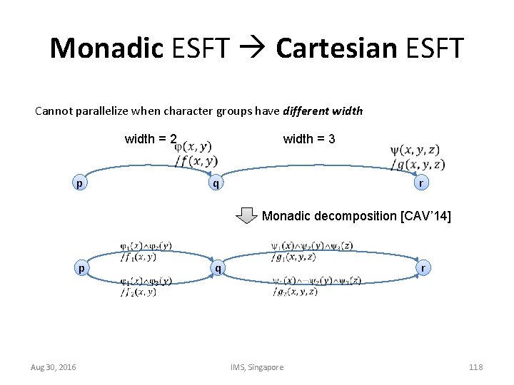 Monadic ESFT Cartesian ESFT Cannot parallelize when character groups have different width = 2