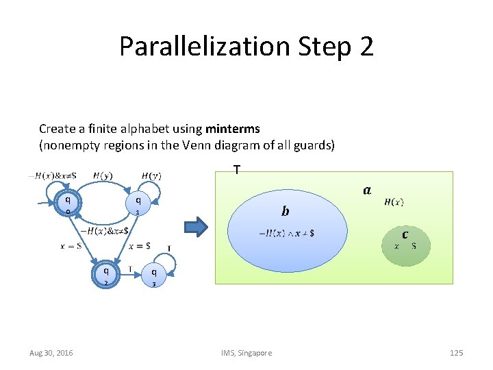Parallelization Step 2 Create a finite alphabet using minterms (nonempty regions in the Venn