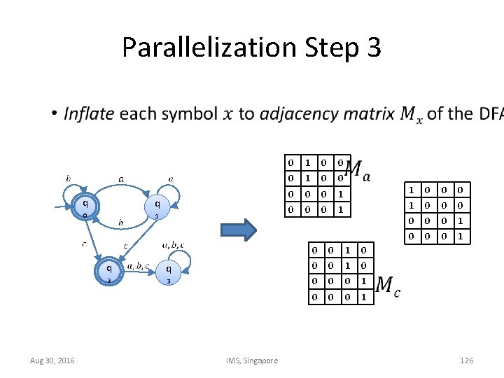 Parallelization Step 3 • Aug 30, 2016 q q 0 1 0 0 0