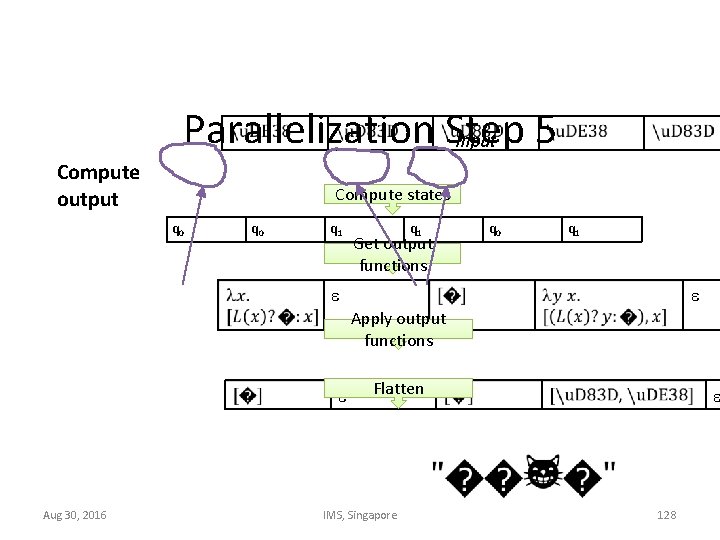 Parallelization Step 5 Input Compute output Compute states q 0 q 1 Get output