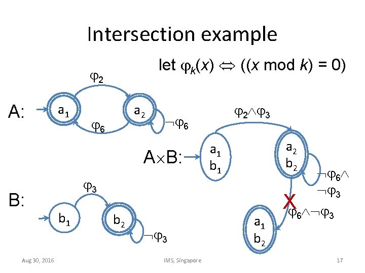 Intersection example let k(x) ((x mod k) = 0) 2 A: a 1 a