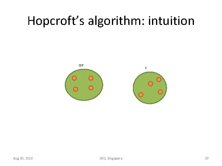 Hopcroft’s algorithm: intuition QF Aug 30, 2016 F IMS, Singapore 29 