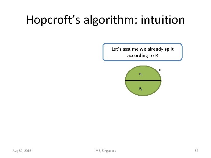 Hopcroft’s algorithm: intuition Let’s assume we already split according to B B P 1