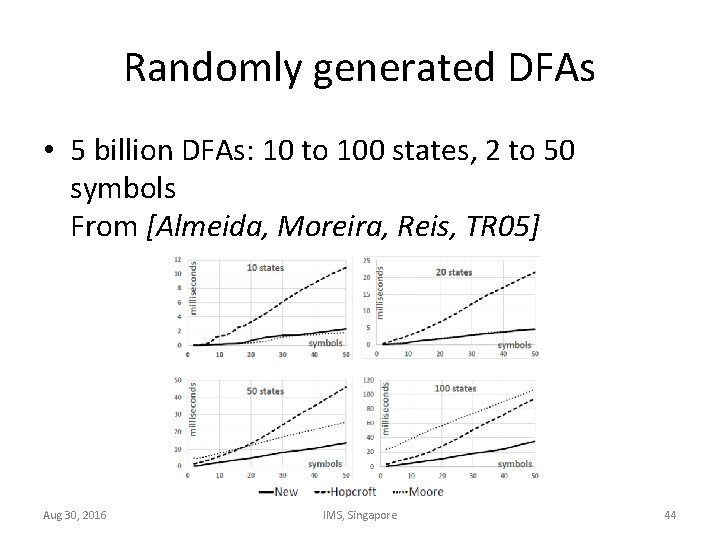 Randomly generated DFAs • 5 billion DFAs: 10 to 100 states, 2 to 50