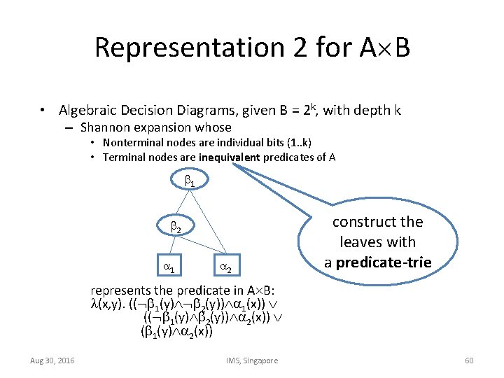 Representation 2 for A B • Algebraic Decision Diagrams, given B = 2 k,