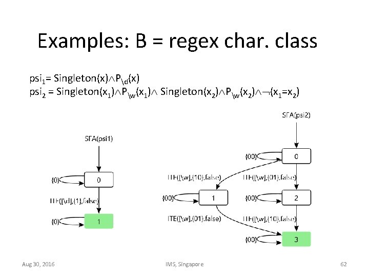Examples: B = regex char. class psi 1= Singleton(x) Pd(x) psi 2 = Singleton(x