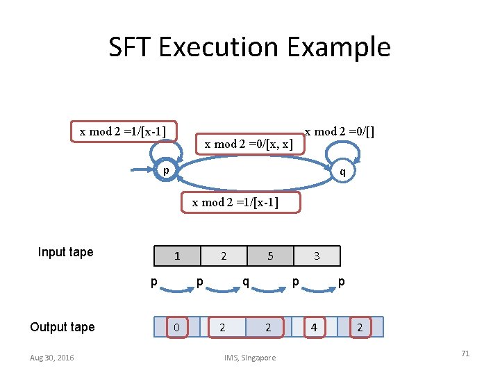 SFT Execution Example x mod 2 =1/[x-1] x mod 2 =0/[x, x] x mod