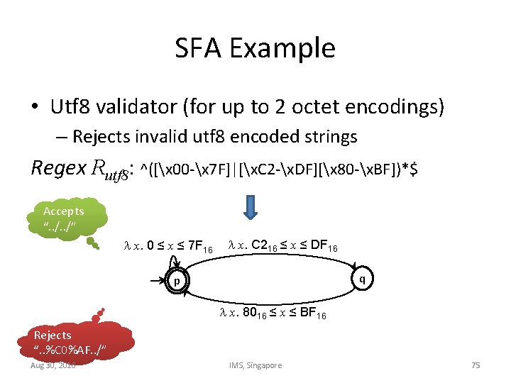 SFA Example • Utf 8 validator (for up to 2 octet encodings) – Rejects
