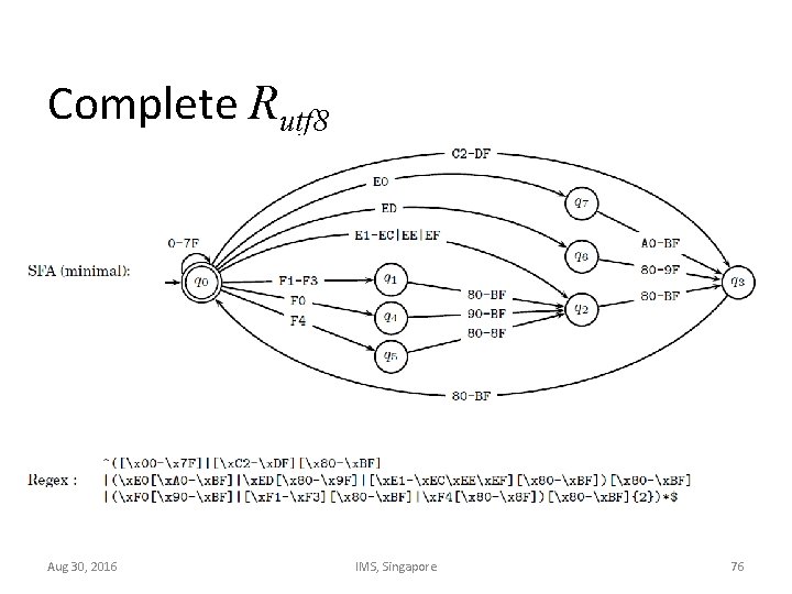 Complete Rutf 8 Aug 30, 2016 IMS, Singapore 76 