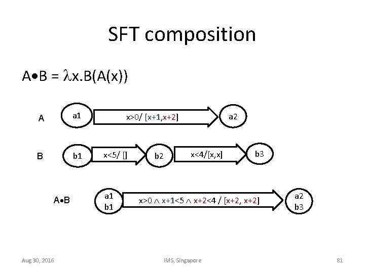 SFT composition A B = x. B(A(x)) A a 1 B b 1 A