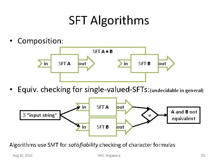 SFT Algorithms • Composition: SFT A B in SFT A out in SFT B