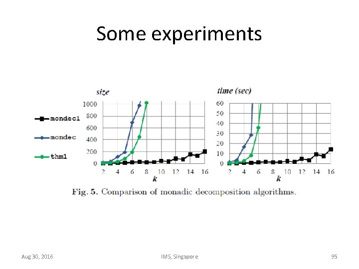 Some experiments Aug 30, 2016 IMS, Singapore 95 