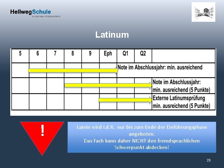 Latinum ! Latein wird i. d. R. nur bis zum Ende der Einführungsphase angeboten.