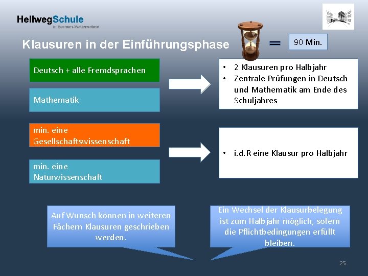 Klausuren in der Einführungsphase Deutsch + alle Fremdsprachen Mathematik 90 Min. • 2 Klausuren