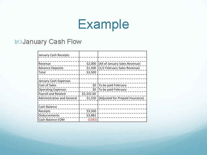 Example January Cash Flow 