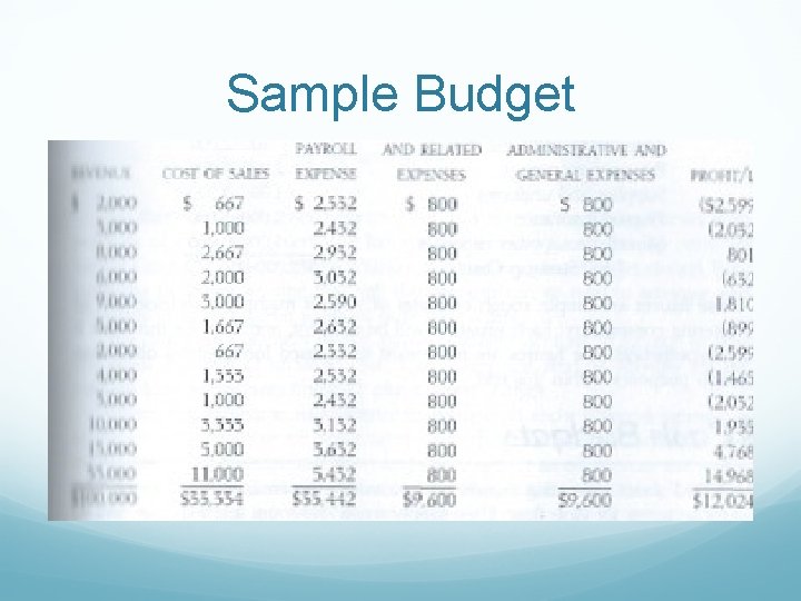 Sample Budget 