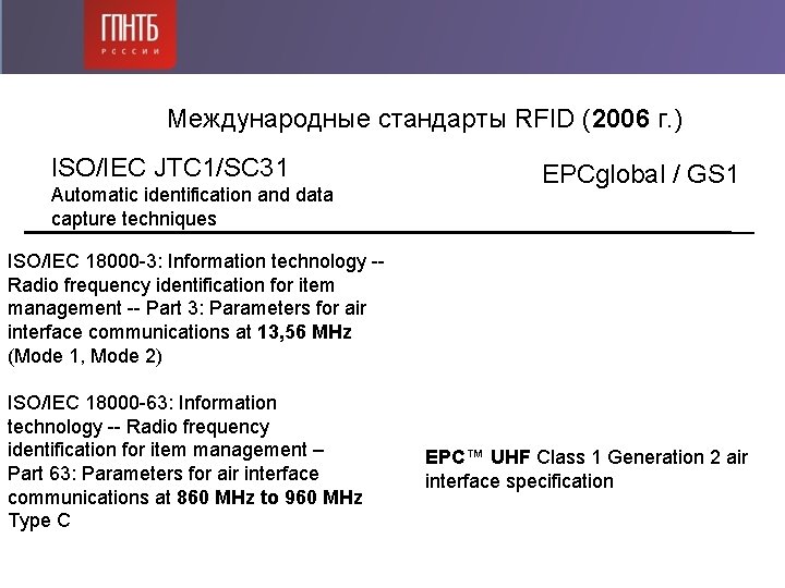 Международные стандарты RFID (2006 г. ) ISO/IEC JTC 1/SC 31 Automatic identification and data Международные стандарты RFID (2006 г. ) ISO/IEC JTC 1/SC 31 Automatic identification and data