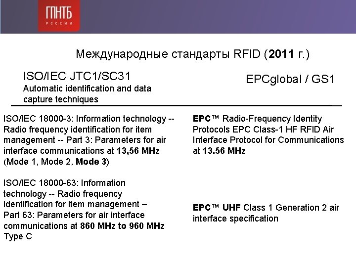 Международные стандарты RFID (2011 г. ) ISO/IEC JTC 1/SC 31 Automatic identification and data Международные стандарты RFID (2011 г. ) ISO/IEC JTC 1/SC 31 Automatic identification and data