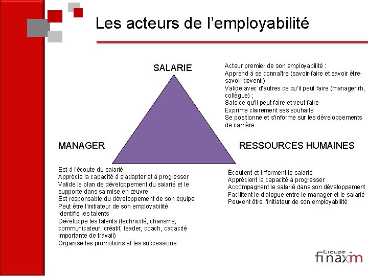 Les acteurs de l’employabilité SALARIE MANAGER Est à l'écoute du salarié Apprécie la capacité