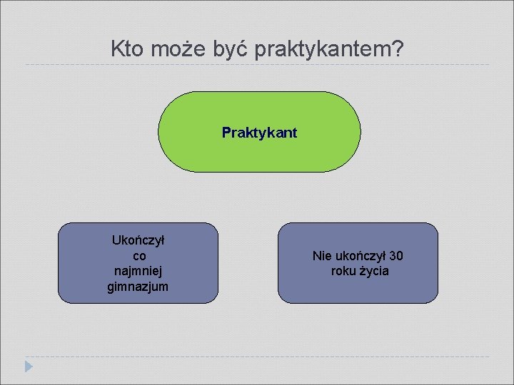 Kto może być praktykantem? Praktykant Ukończył co najmniej gimnazjum Nie ukończył 30 roku życia