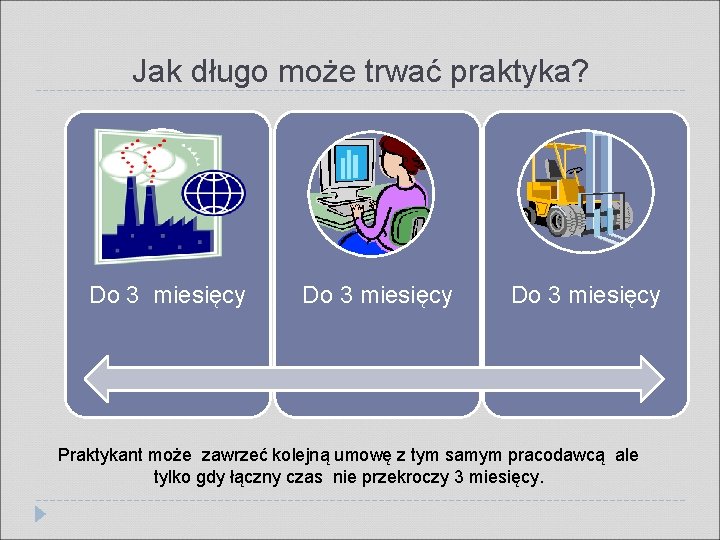 Jak długo może trwać praktyka? Do 3 miesięcy Praktykant może zawrzeć kolejną umowę z