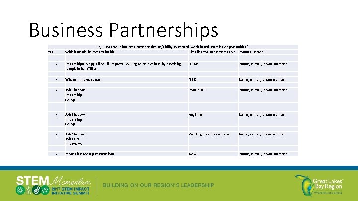 Business Partnerships Q 3. Does your business have the desire/ability to expand work-based learning