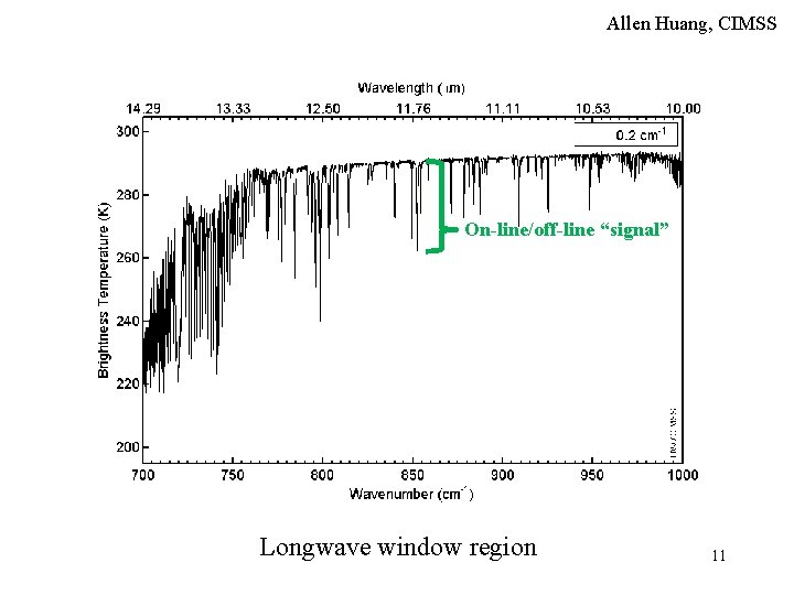 Allen Huang, CIMSS On-line/off-line “signal” Longwave window region 11 