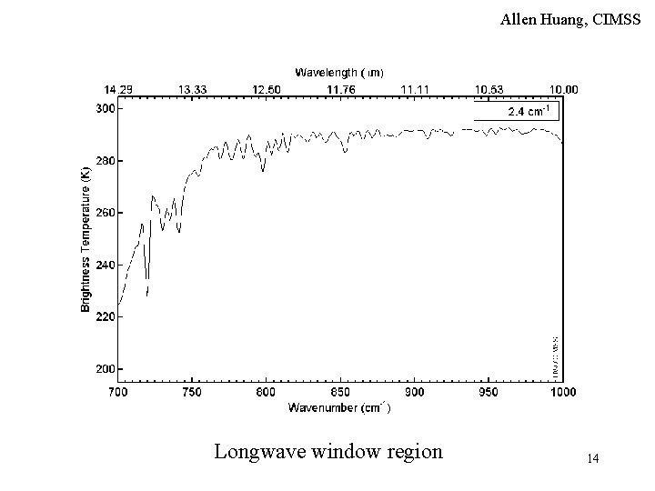 Allen Huang, CIMSS Longwave window region 14 