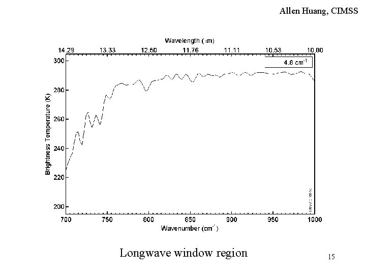 Allen Huang, CIMSS Longwave window region 15 