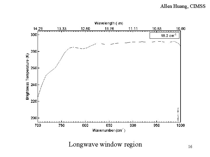 Allen Huang, CIMSS Longwave window region 16 