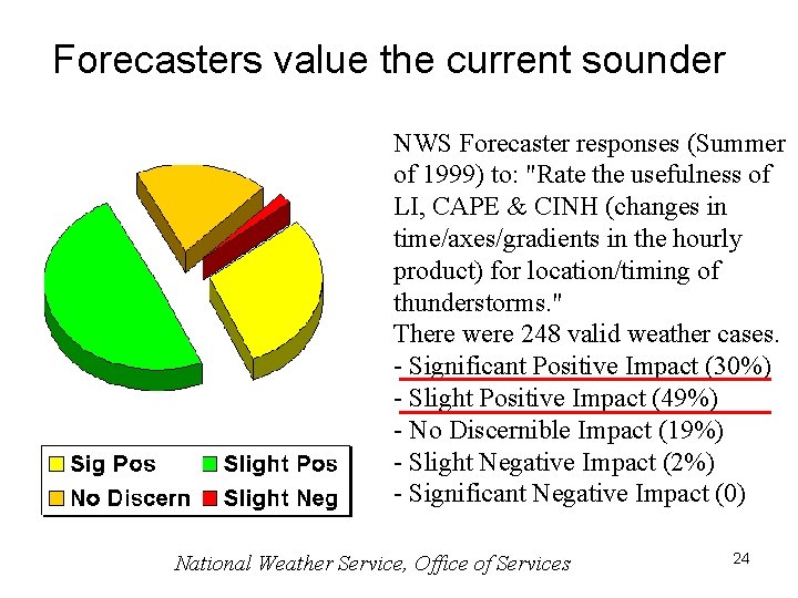 Forecasters value the current sounder NWS Forecaster responses (Summer of 1999) to: "Rate the