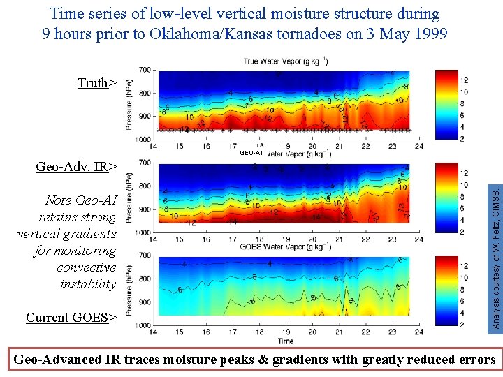 Time series of low-level vertical moisture structure during 9 hours prior to Oklahoma/Kansas tornadoes
