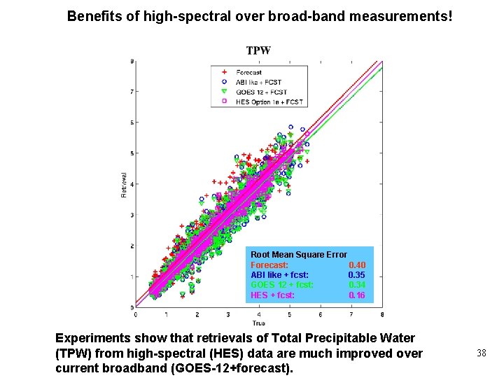 Benefits of high-spectral over broad-band measurements! Root Mean Square Error Forecast: 0. 40 ABI