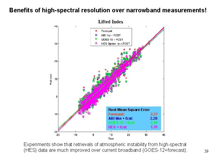 Benefits of high-spectral resolution over narrowband measurements! Root Mean Square Error Forecast: 2. 27