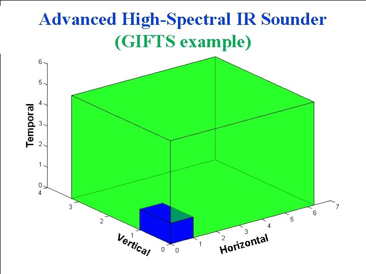 Advanced High-Spectral IR Sounder (GIFTS example) l H ta n o z i or