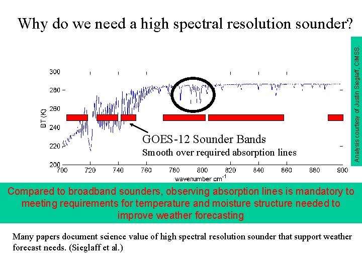 Analysis courtesy of Justin Sieglaff, CIMSS. Why do we need a high spectral resolution