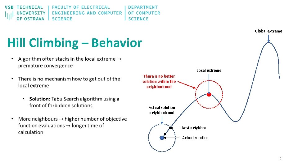 Global extreme Hill Climbing – Behavior Local extreme There is no better solution within