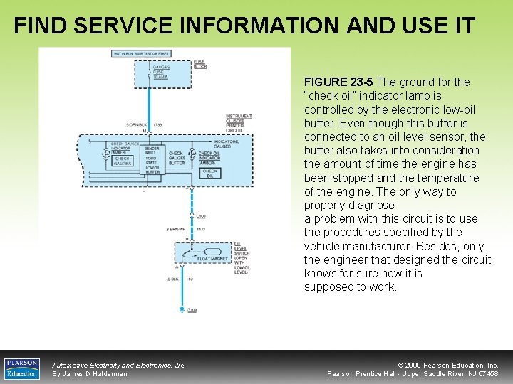 FIND SERVICE INFORMATION AND USE IT FIGURE 23 -5 The ground for the “check