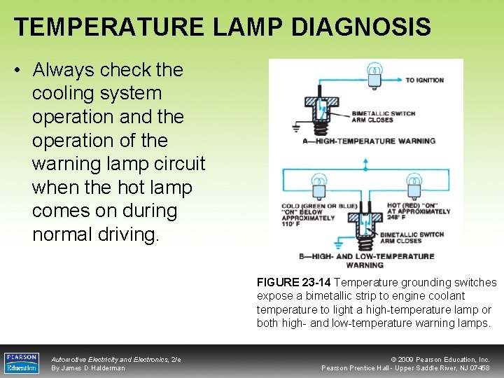 TEMPERATURE LAMP DIAGNOSIS • Always check the cooling system operation and the operation of