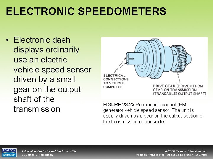 ELECTRONIC SPEEDOMETERS • Electronic dash displays ordinarily use an electric vehicle speed sensor driven